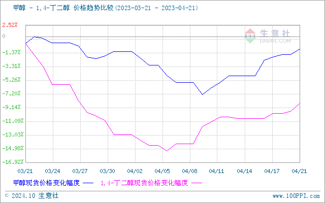 graph.100ppi.com (500×300)