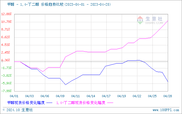 graph.100ppi.com (500×300)