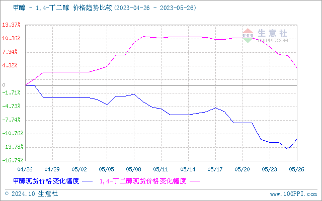 graph.100ppi.com (500×300)