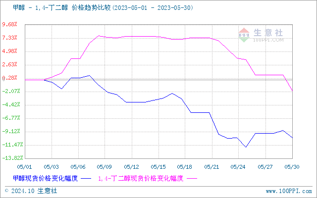 graph.100ppi.com (500×300)