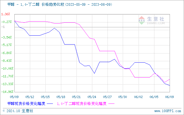 graph.100ppi.com (500×300)