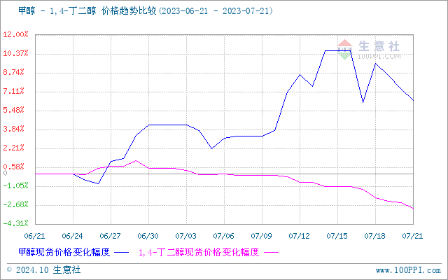 graph.100ppi.com (500×300)