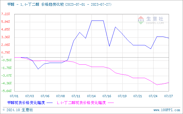 graph.100ppi.com (500×300)