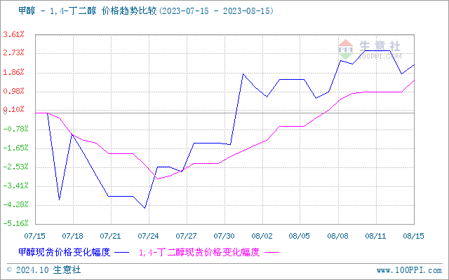 graph.100ppi.com (500×300)