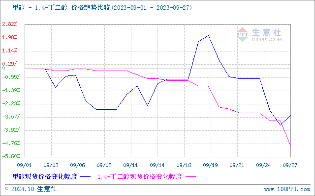 graph.100ppi.com (500×300)