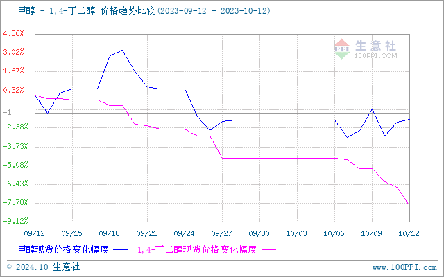 graph.100ppi.com (500×300)