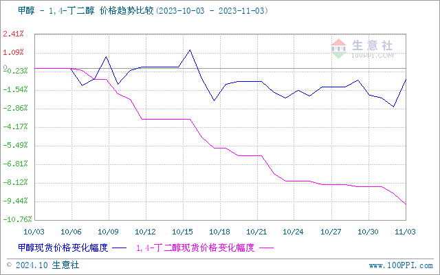 graph.100ppi.com (500×300)