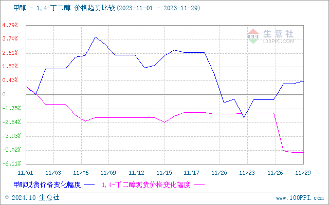 graph.100ppi.com (500×300)