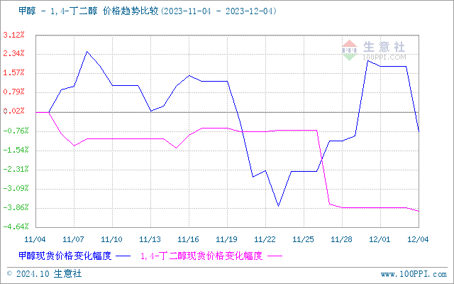 graph.100ppi.com (500×300)