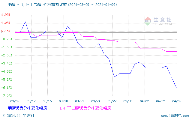 graph.100ppi.com (500×300)