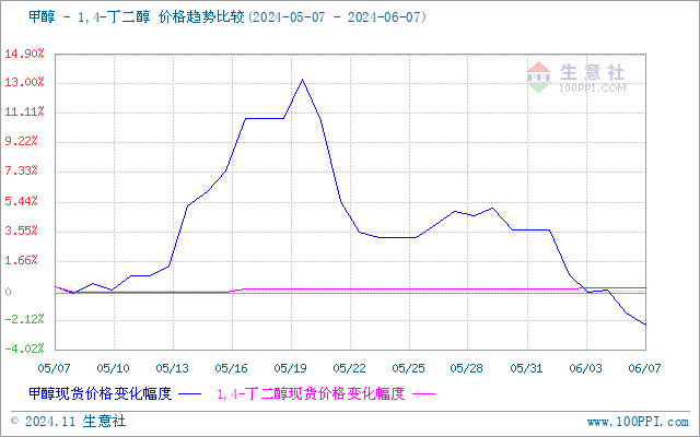 graph.100ppi.com (500×300)