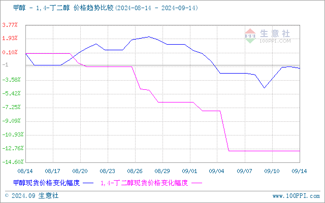 graph.100ppi.com (500×300)