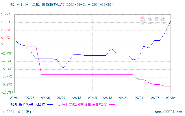 graph.100ppi.com (500×300)