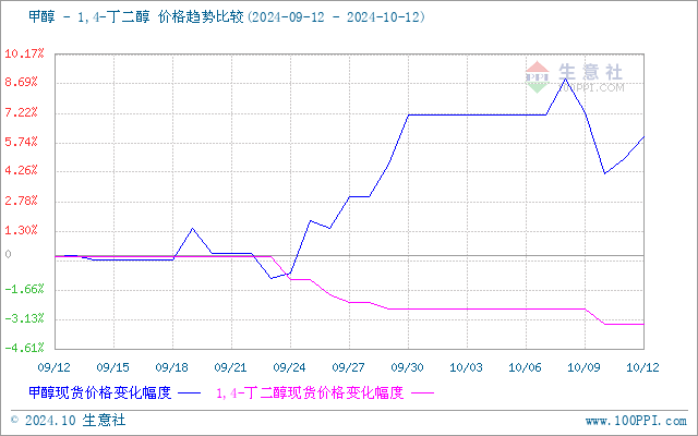 graph.100ppi.com (500×300)