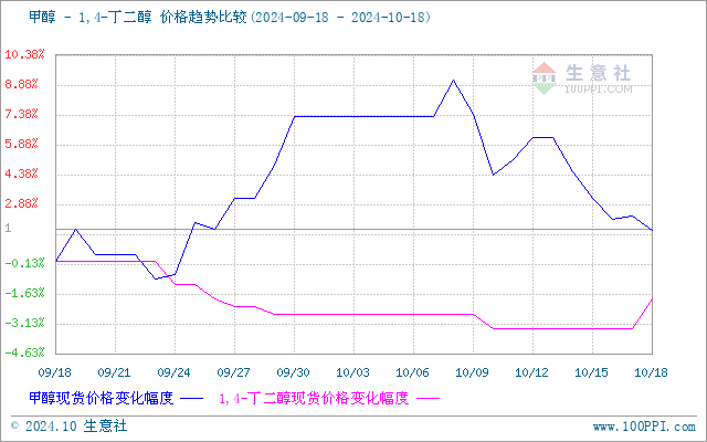 graph.100ppi.com (500×300)