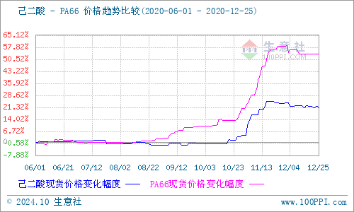 graph.100ppi.com (500×300)