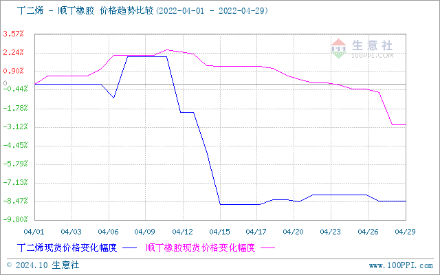 graph.100ppi.com (500×300)