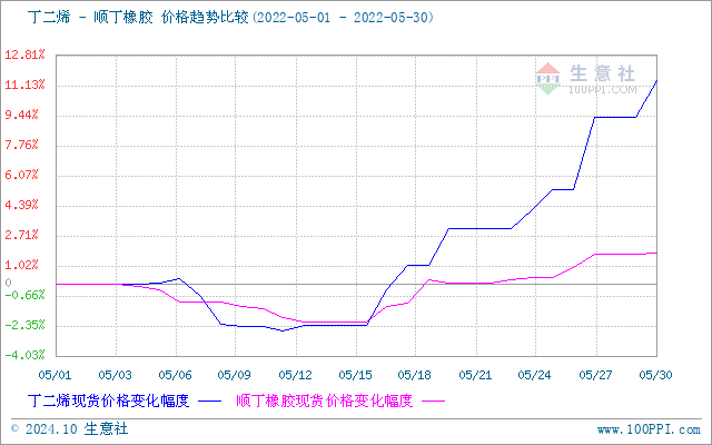 graph.100ppi.com (500×300)