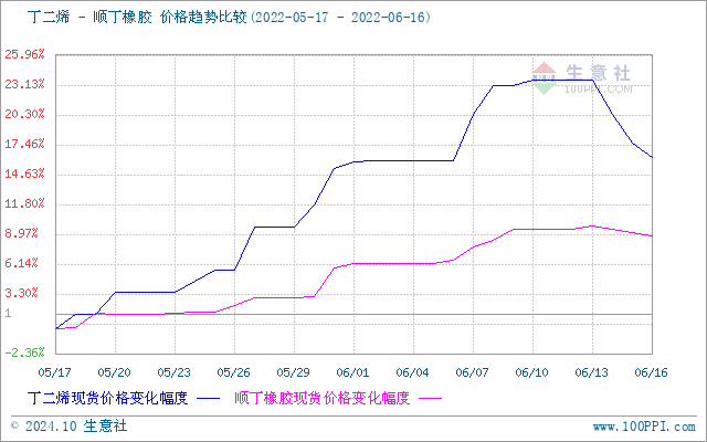 graph.100ppi.com (500×300)