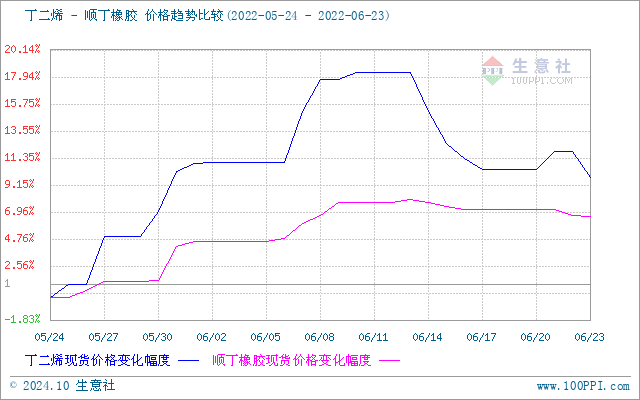 graph.100ppi.com (500×300)