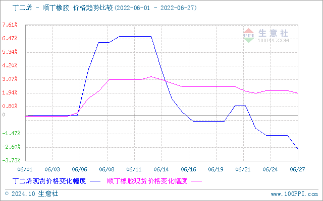 graph.100ppi.com (500×300)