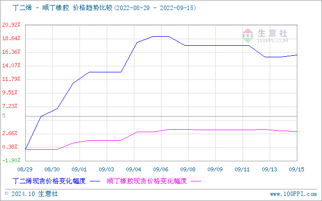 graph.100ppi.com (500×300)