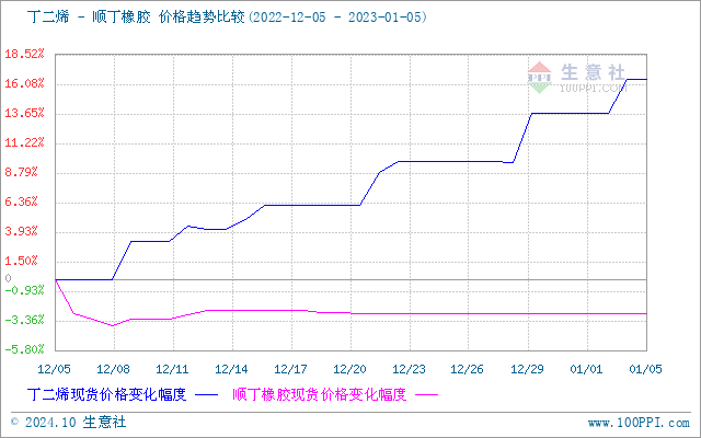 graph.100ppi.com (500×300)