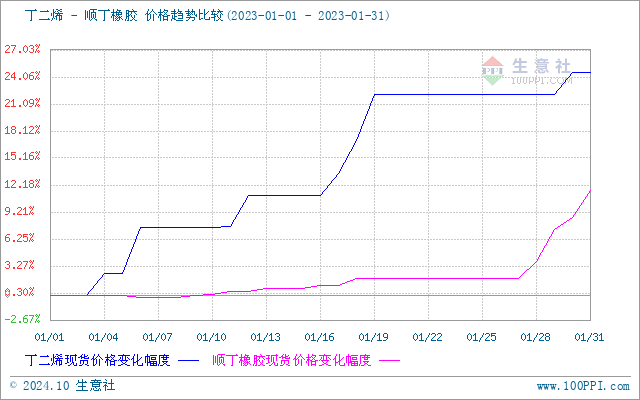 graph.100ppi.com (500×300)