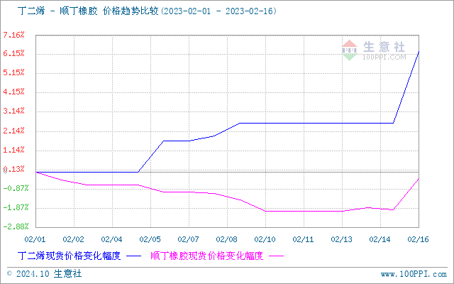 graph.100ppi.com (500×300)