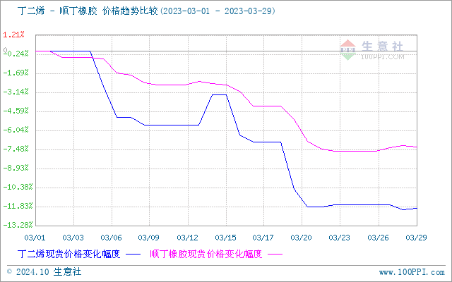 graph.100ppi.com (500×300)