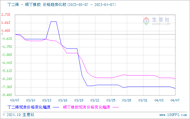 graph.100ppi.com (500×300)