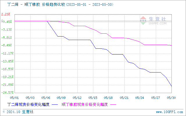 graph.100ppi.com (500×300)