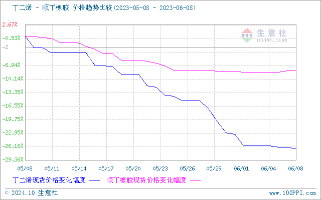 graph.100ppi.com (500×300)