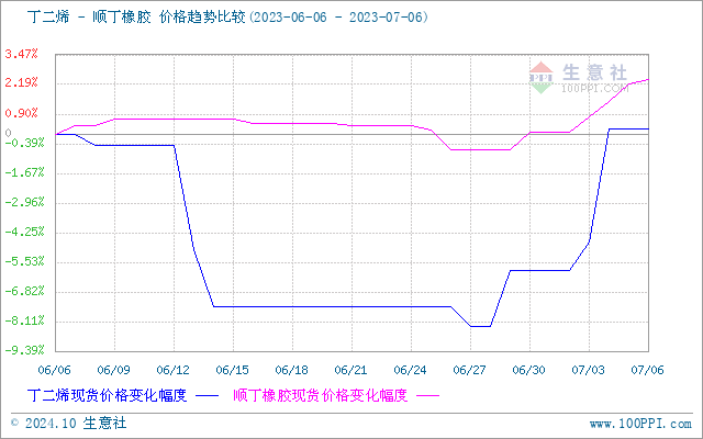 graph.100ppi.com (500×300)