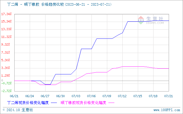 graph.100ppi.com (500×300)