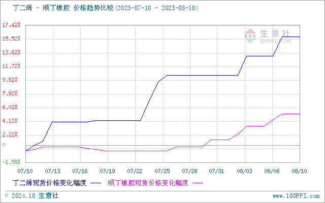 graph.100ppi.com (500×300)