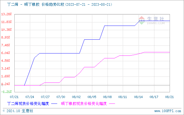 graph.100ppi.com (500×300)