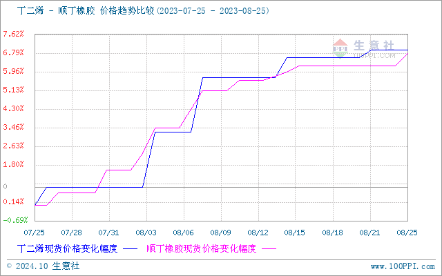 graph.100ppi.com (500×300)