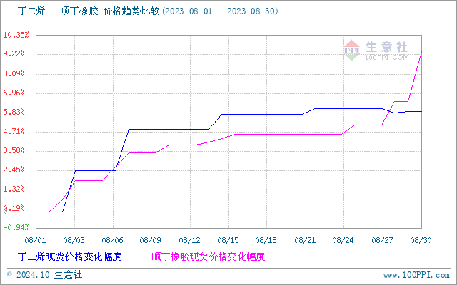 graph.100ppi.com (500×300)