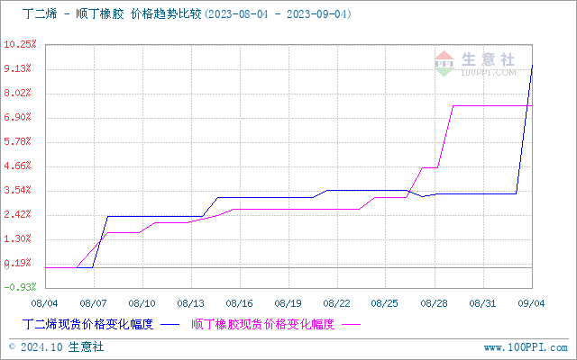 graph.100ppi.com (500×300)