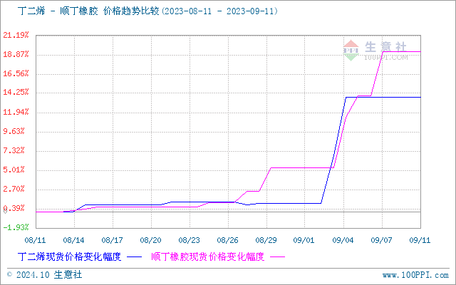 graph.100ppi.com (500×300)