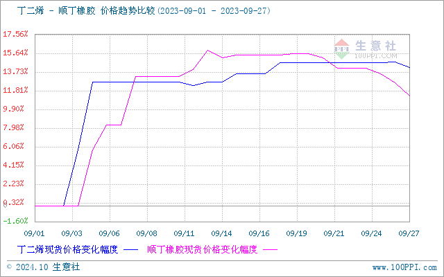 graph.100ppi.com (500×300)