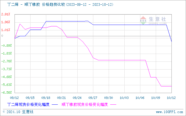 graph.100ppi.com (500×300)