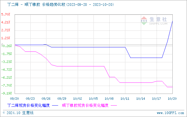 graph.100ppi.com (500×300)