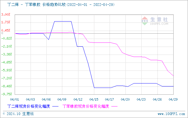 graph.100ppi.com (500×300)