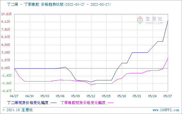 graph.100ppi.com (500×300)