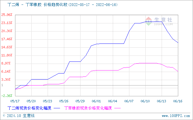 graph.100ppi.com (500×300)