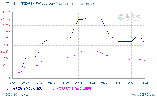 graph.100ppi.com (500×300)