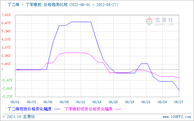 graph.100ppi.com (500×300)