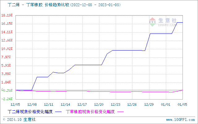 graph.100ppi.com (500×300)